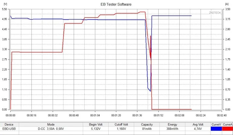 Tronsmart U5TF Titan töltő teszt 3