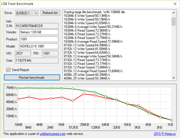 Netac és Mixza 128 GB-os micro SD kártyák tesztje 6