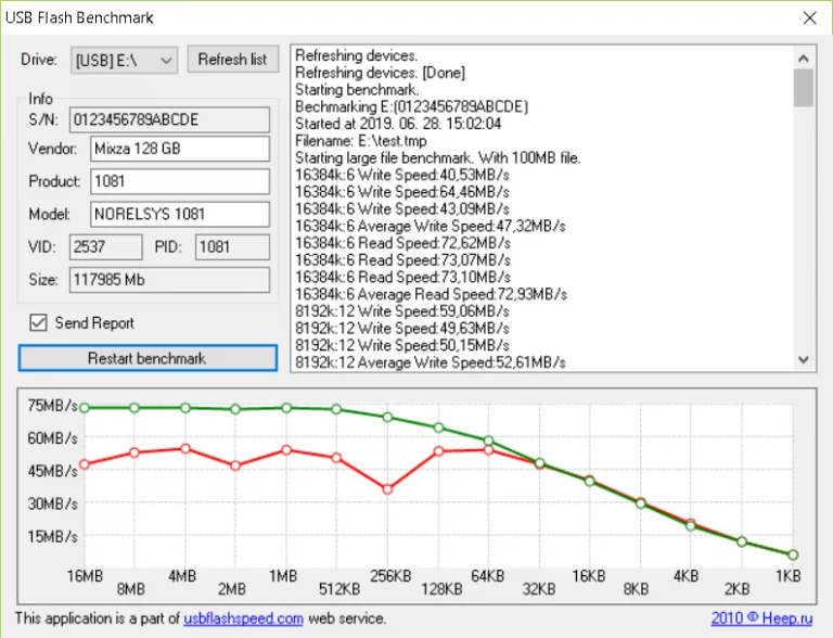 Netac és Mixza 128 GB-os micro SD kártyák tesztje 7