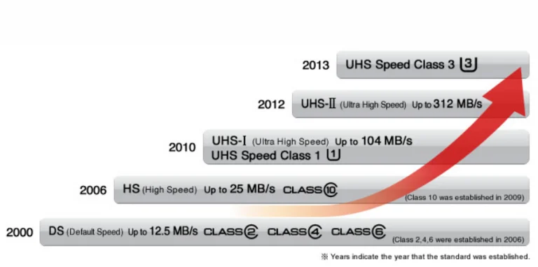 Netac és Mixza 128 GB-os micro SD kártyák tesztje 8