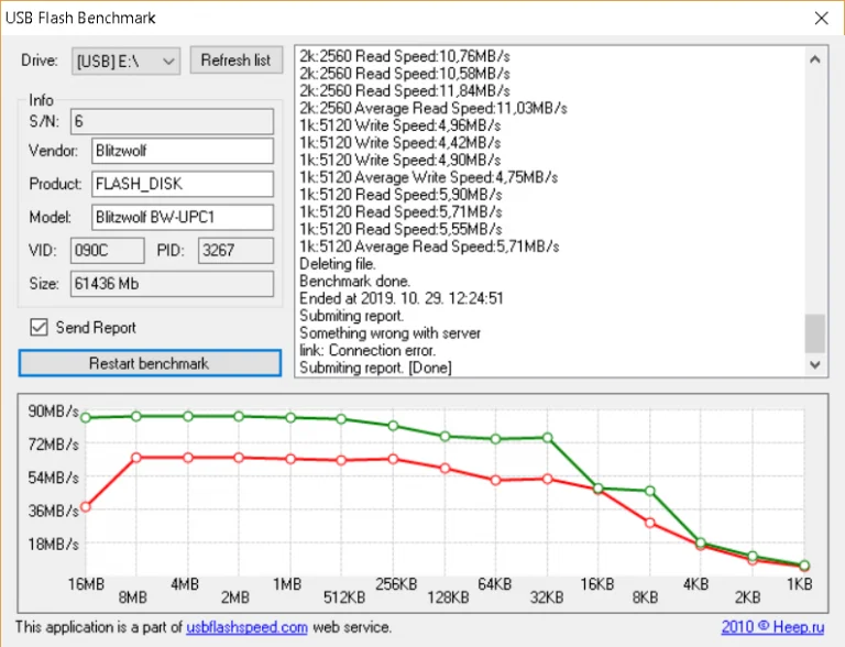 BlitzWolf BW-UPC1 pendrive teszt 15