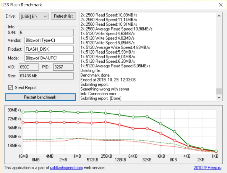 BlitzWolf BW-UPC1 pendrive teszt 16