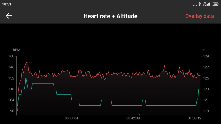Test 24 de la montre de sport Xiaomi Amazfit GTS