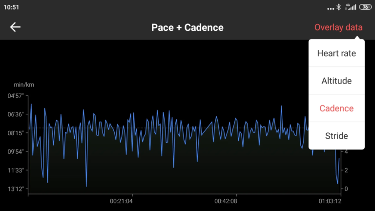 Test 25 de la montre de sport Xiaomi Amazfit GTS