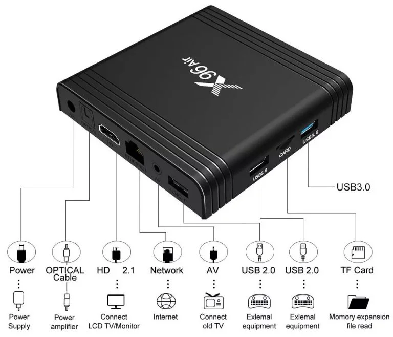 TV Boxok a Geekbuyingtól 11