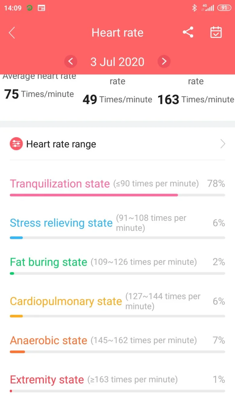 Blitzwolf BW-HL3 aktivitásmérő teszt 16