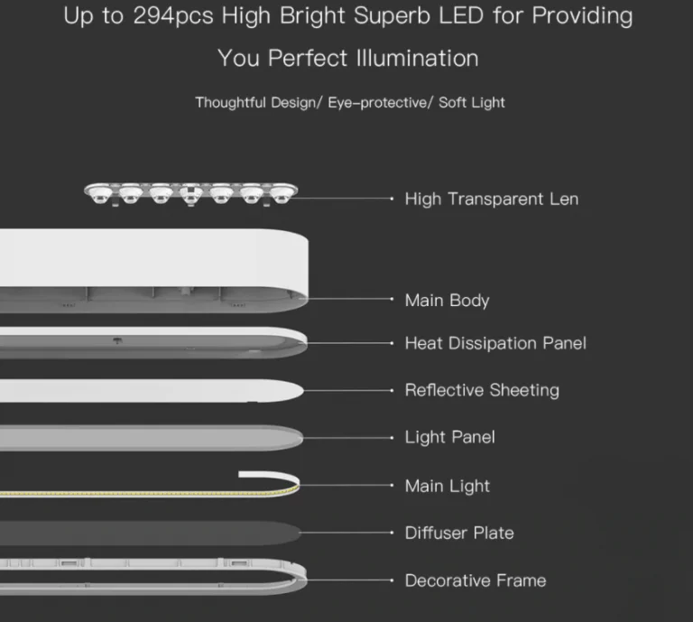 Yeelight okosvilágítás akció a Banggoodon 6