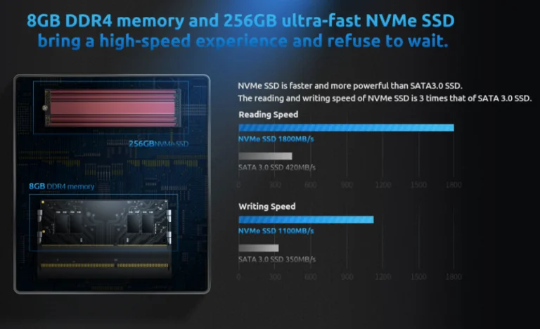 Intel Core i3-as mini PC, az itthoni ár feléért a Bmax-tól 7