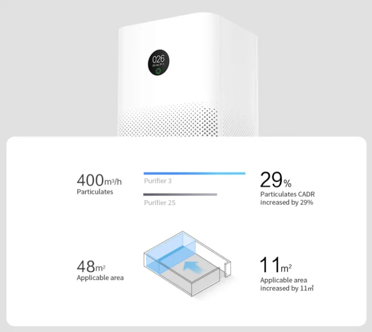 Újra olcsón rendelhető a Xiaomi Air Purifier 3H 7