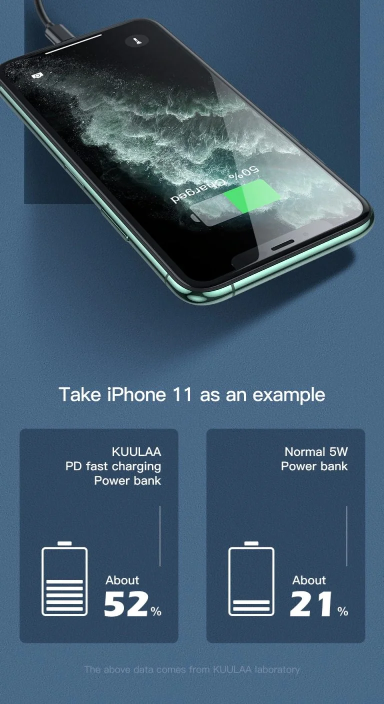 10 000 mAh-s powerbank 3000 forint alatt 5