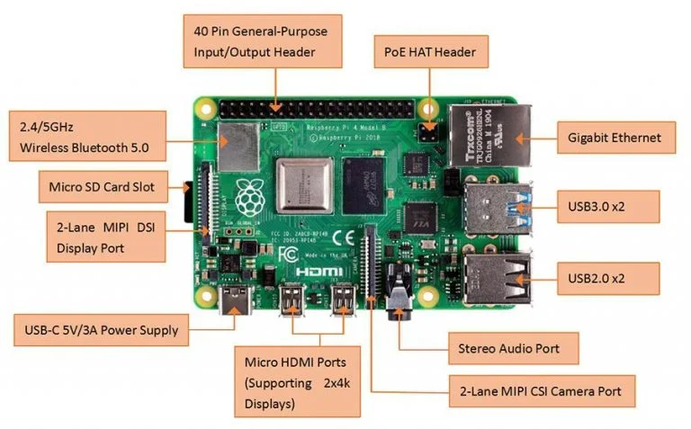 Még olcsóbb a bankkártya méretű számítógép – Raspberry Pi 4B 2