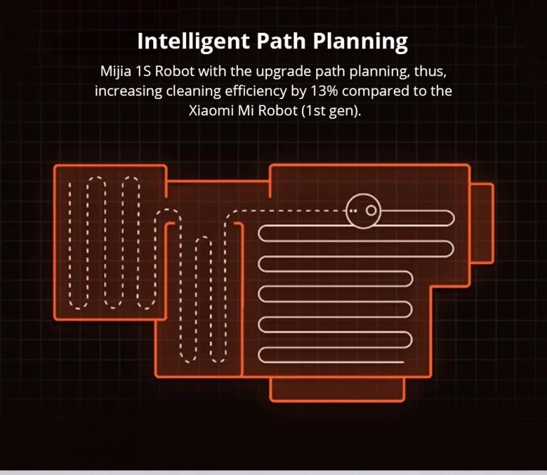 Óriási robotporszívó vásár a Geekbuyingnál 5