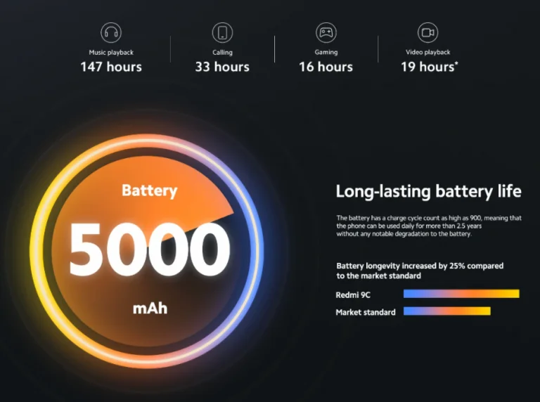 Xiaomi telefon akciók a Black Friday-re hangolódva 13