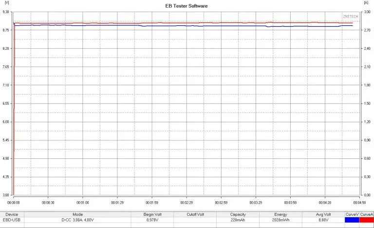 Kuulaa 65 W-os USB töltő teszt 9