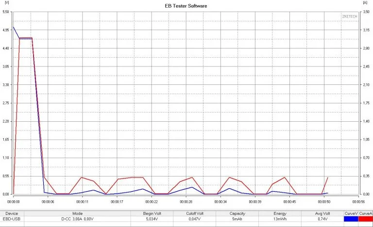 Kuulaa 65 W-os USB töltő teszt 15
