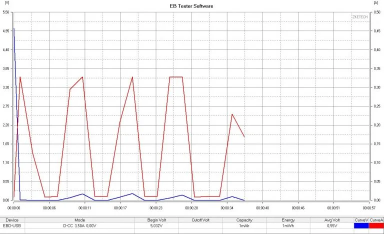Kuulaa 65 W-os USB töltő teszt 16