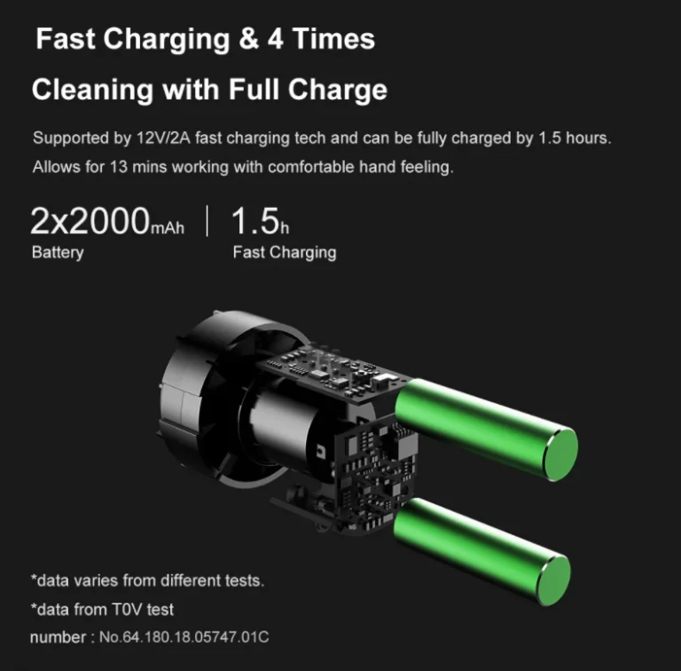 Jó áron kapható a Xiaomi autós porszívója 6