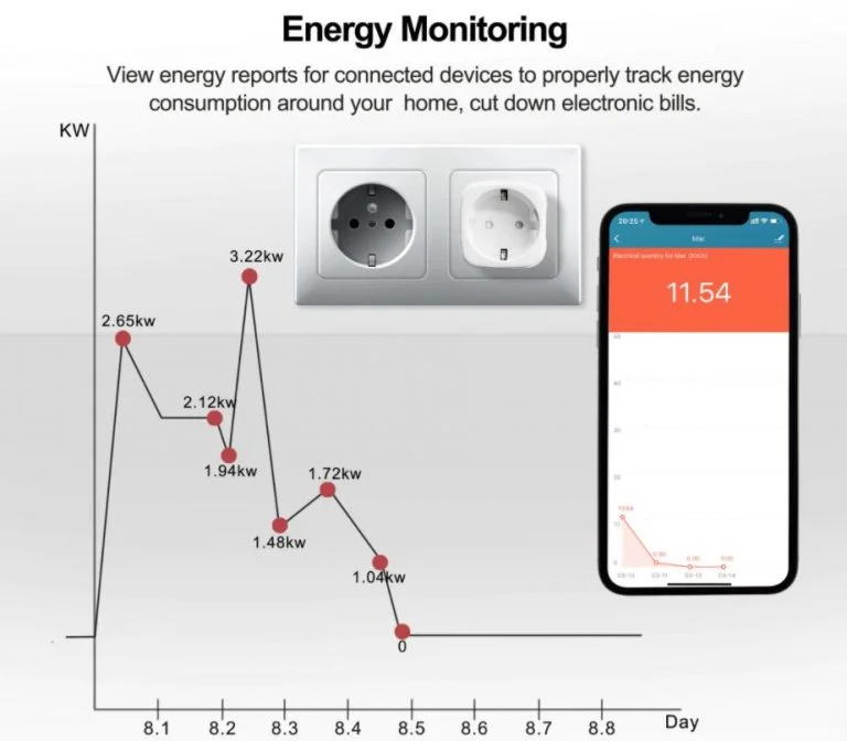 Az Ali legolcsóbb okoskonnektorja újra meghódítja a piacot 3