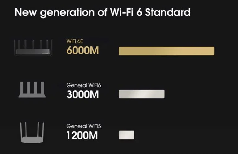 Xiaomi AX6000 router verhetetlen áron 9