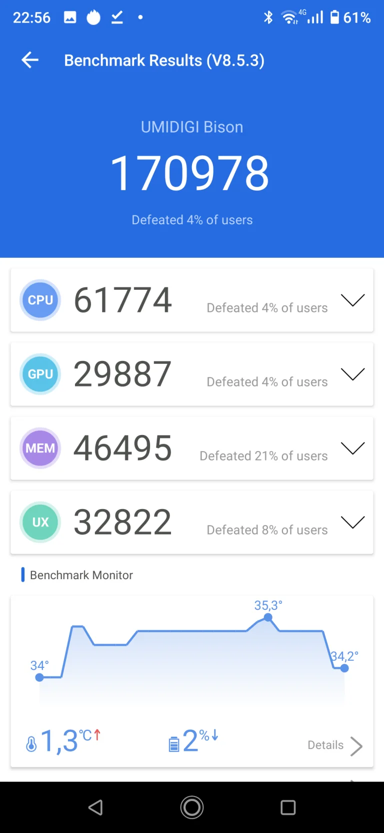 Umidigi Bison strapatelefon teszt 24