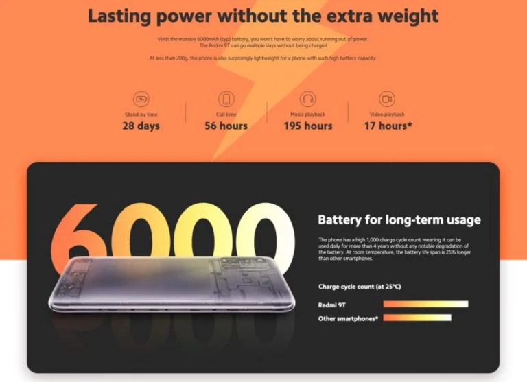 Már rendelhető a Xiaomi Redmi 9T 6