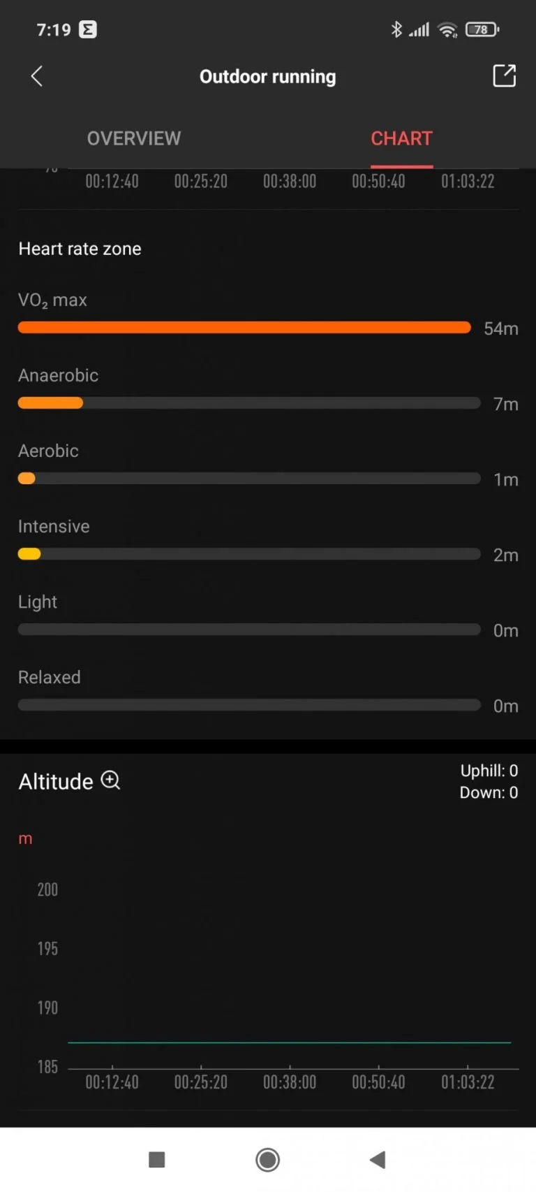 Xiaomi Amazfit Band 5 aktivitásmérő teszt 37