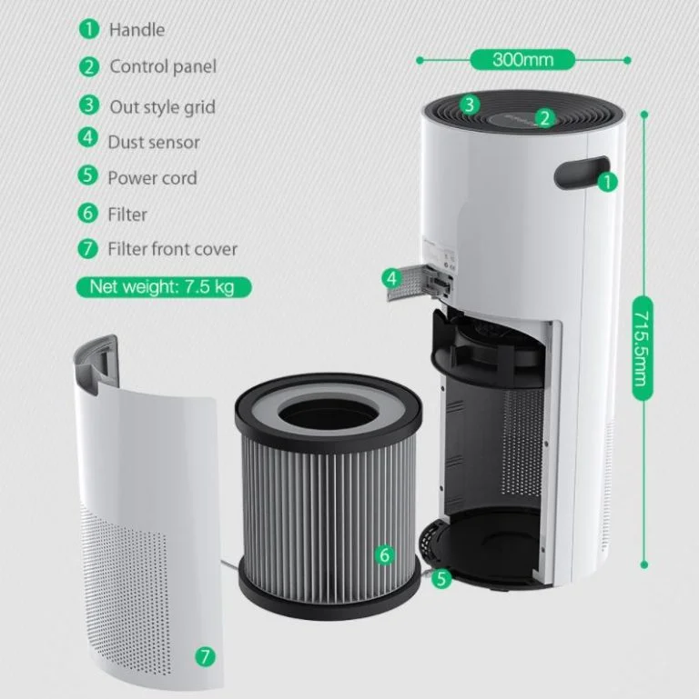 Jó áron vihető a BlitzWolf BW-AP2 nagy teljesítményű légtisztítója 5