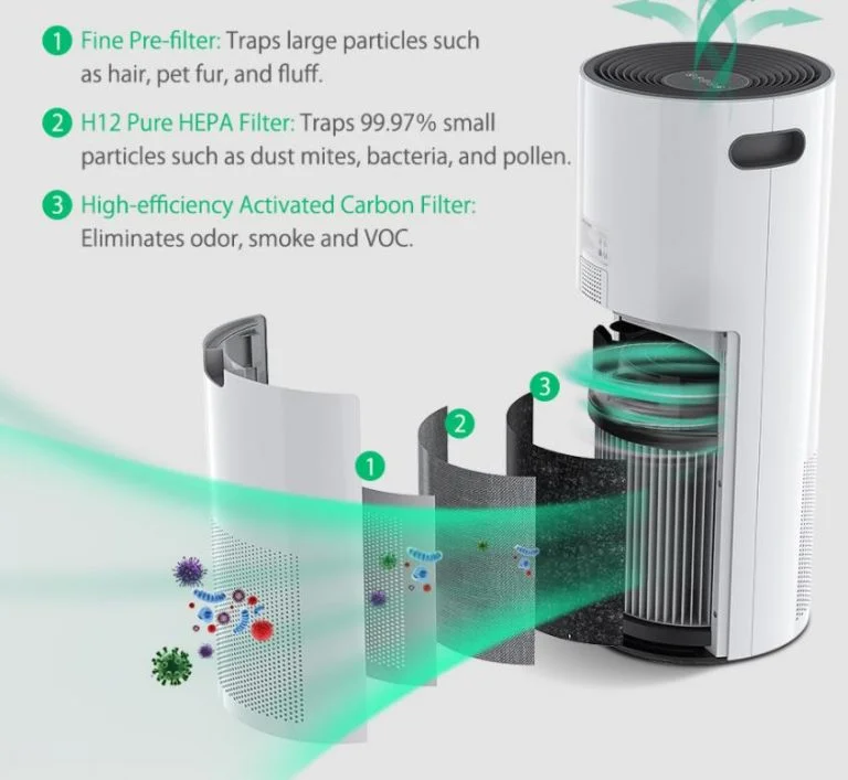 Jó áron vihető a BlitzWolf BW-AP2 nagy teljesítményű légtisztítója 8