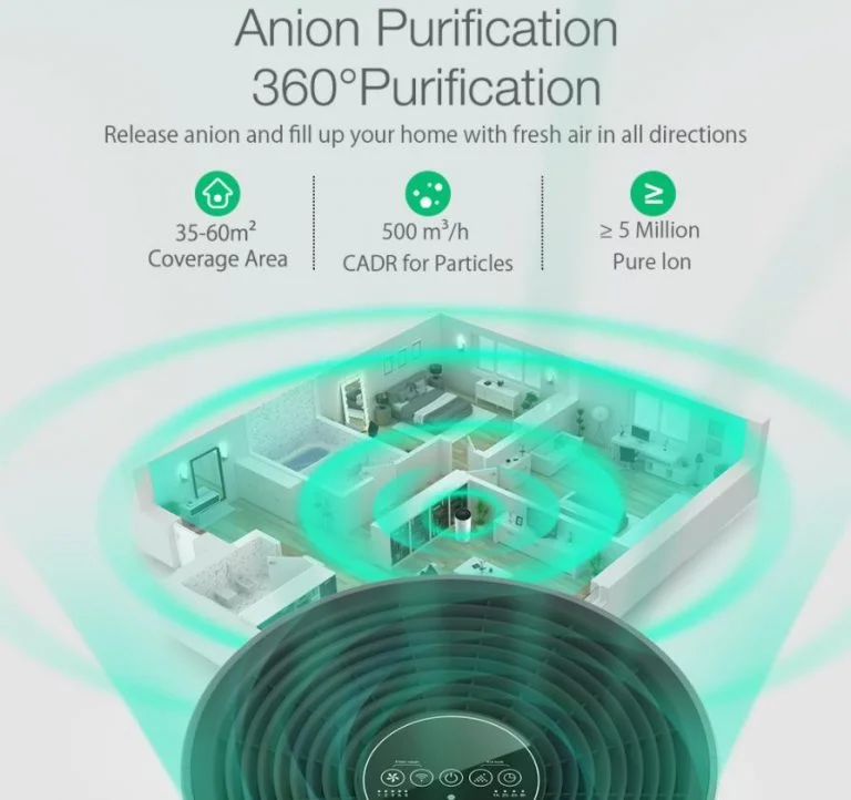 Jó áron vihető a BlitzWolf BW-AP2 nagy teljesítményű légtisztítója 9