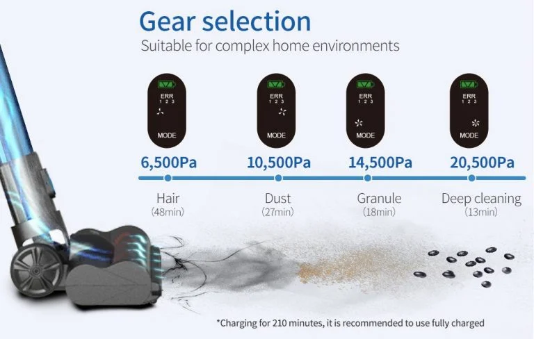 50 000 Ft-ot sem kérnek a Proscenic P10 porszívóért 4