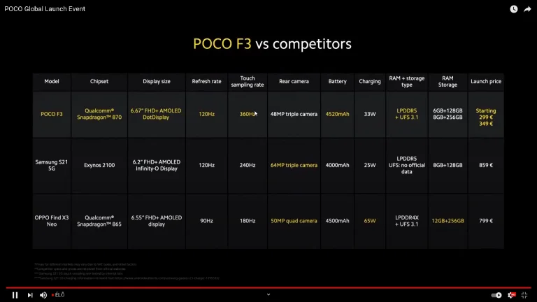 Már kapható a Poco F3 a Xiaomishopnál 8