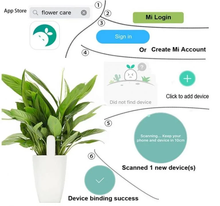 Okosan nevelhetjük a virágainkat a VegTrug növénymonitorral 6