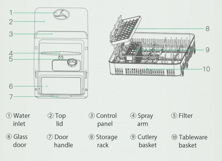 Megint elérhető a BlitzHome mosogatógép 9
