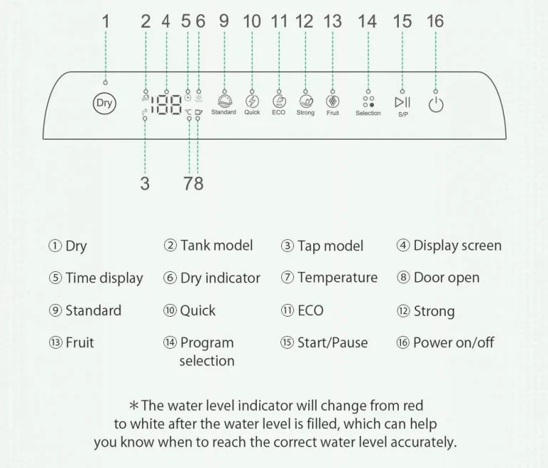 Megint elérhető a BlitzHome mosogatógép 8