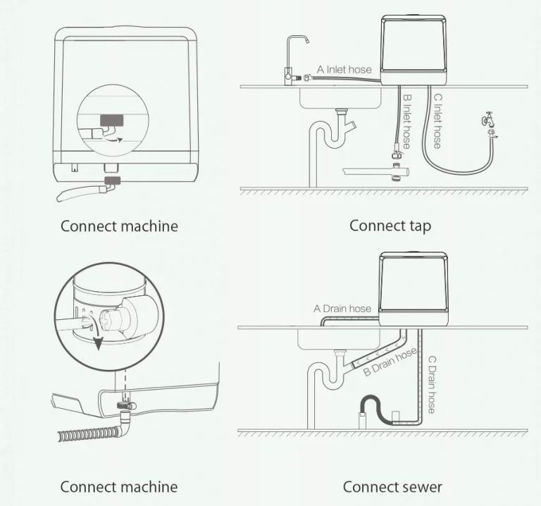 Megint elérhető a BlitzHome mosogatógép 10