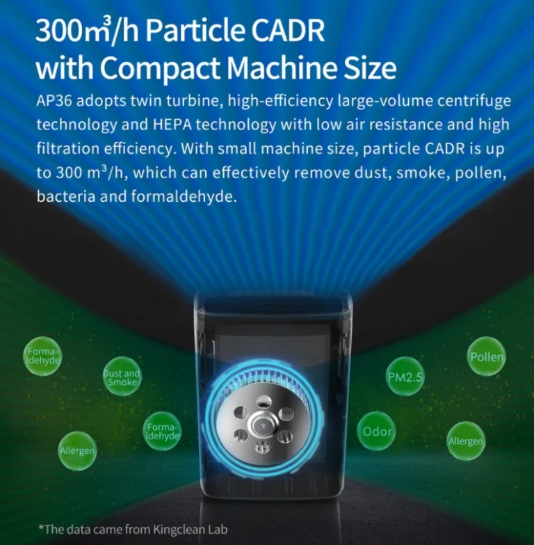 Rekord alacsony áron kapható a Jimmy légtisztítója 5