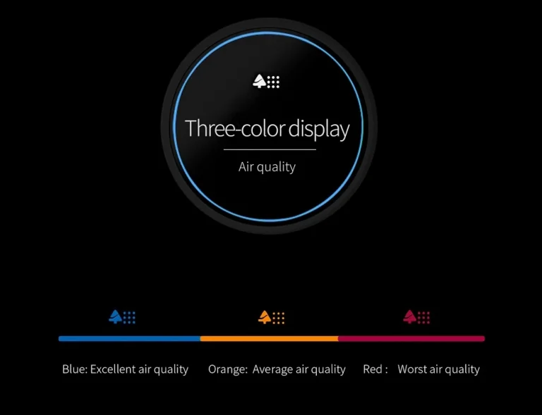 Rekord alacsony áron kapható a Jimmy légtisztítója 7