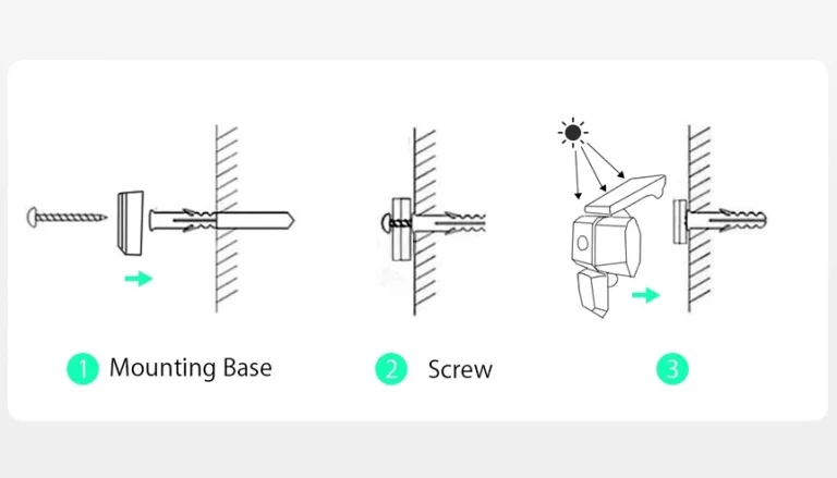 214 LED van az új mozgásérzékelős, napelemes BlitzWolf lámpán 7