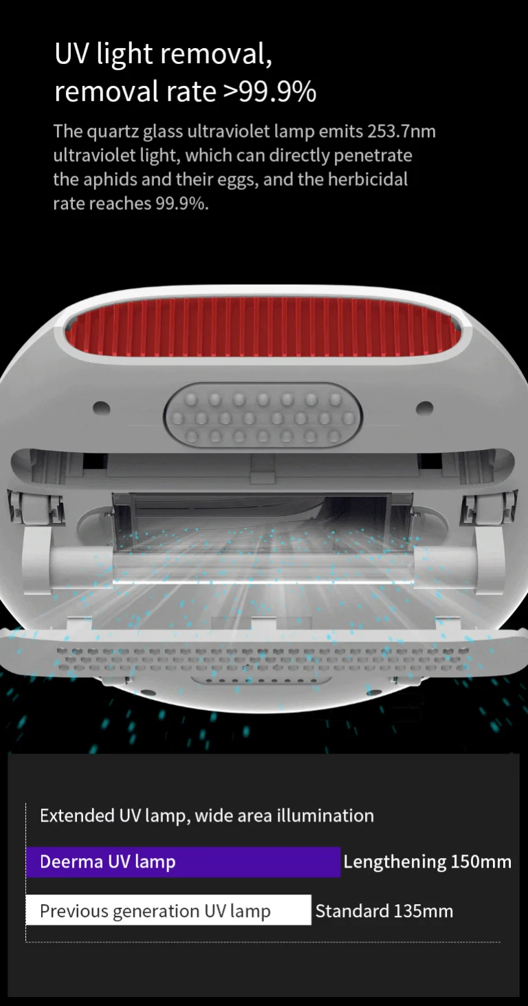 13 000 forintot sem kérnek a Deerma atkaporszívójáért 3