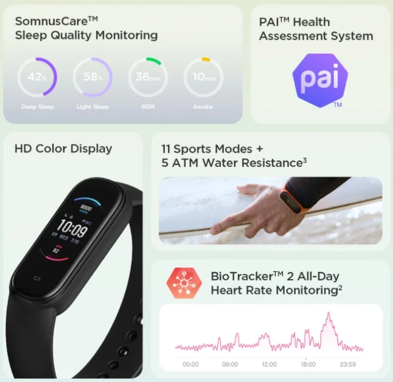 6600 forintért kínálják az Amazfit 5 aktivitásmérőt 7
