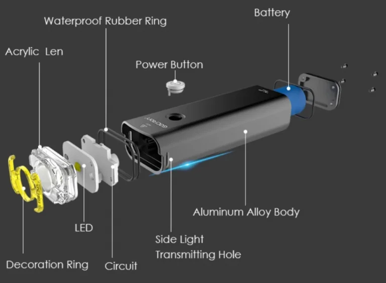 Akciós áron rendelhető a Gaciron 800 lumenes bicólámpája 4