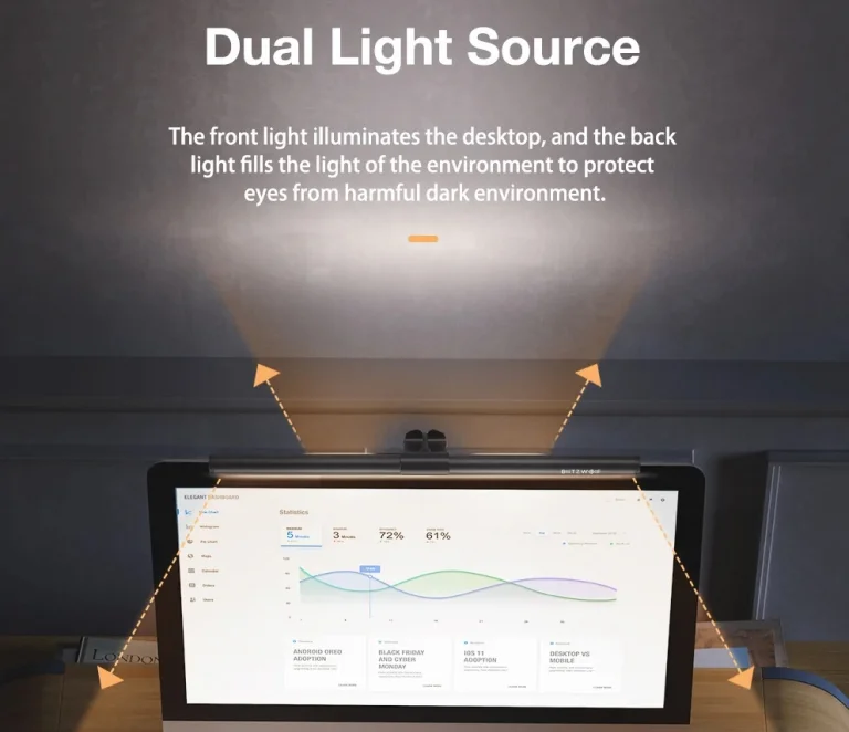 A BlitzWolf nem áll le: újabb monitorlámpa került napvilágra 6