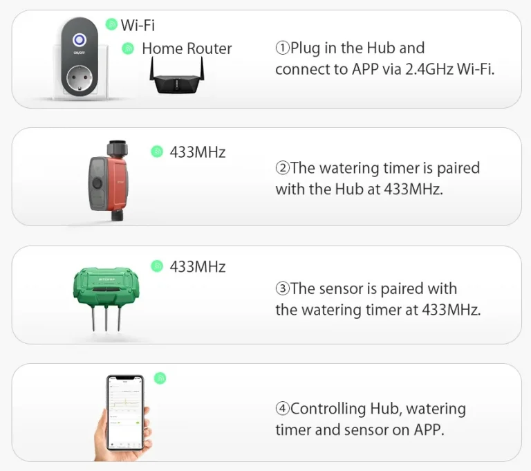 Okos kertészek okosbarátja a BlitzWolf föld nedvességmérő 8