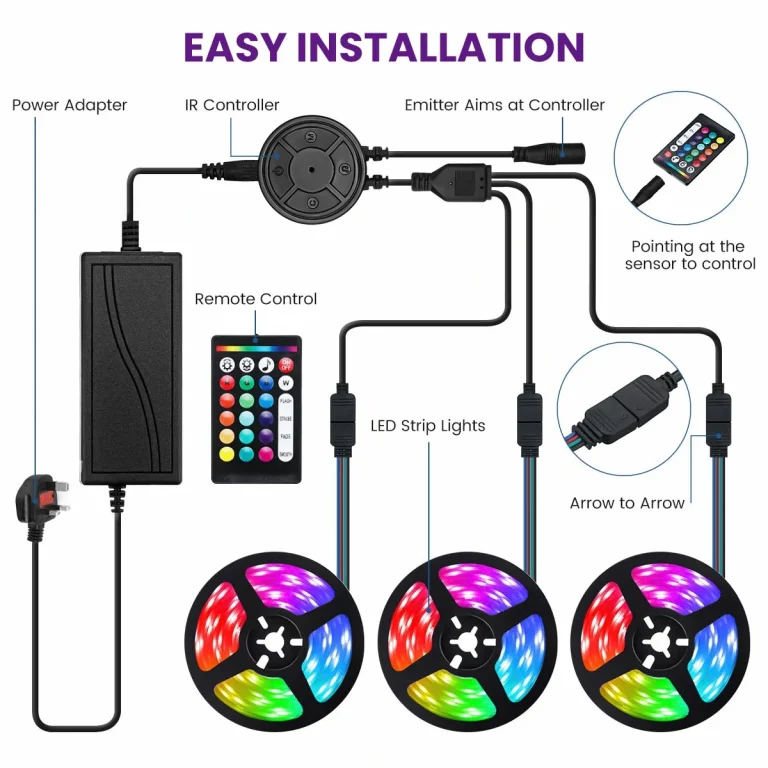 Háromszor ötméteres okos LED szalag megint fillérekért 2