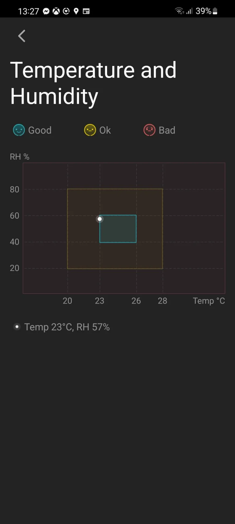 Test de réveil Qingping CGC1 14