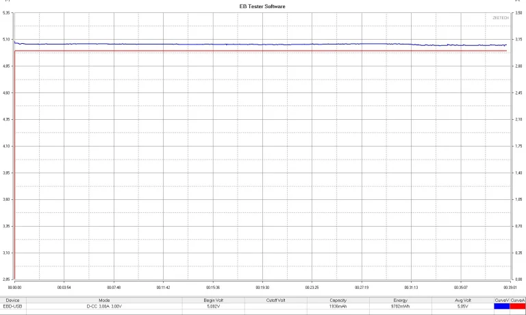 Baseus PPQD20C 22,5W-os power bank teszt 11