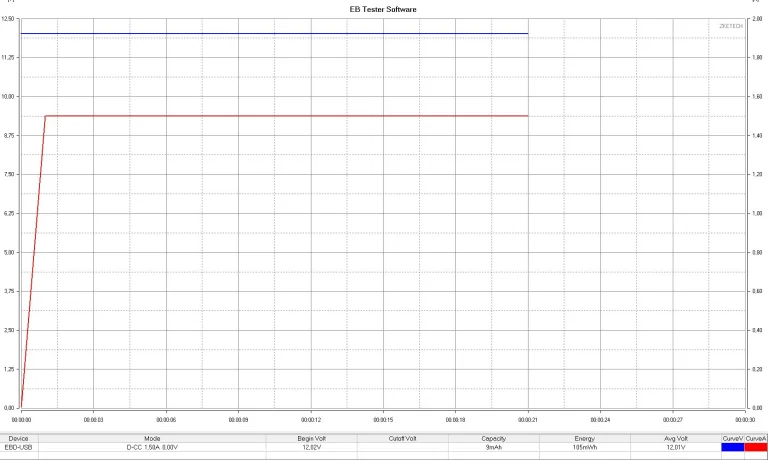 Baseus PPQD20C 22,5W-os power bank teszt 13