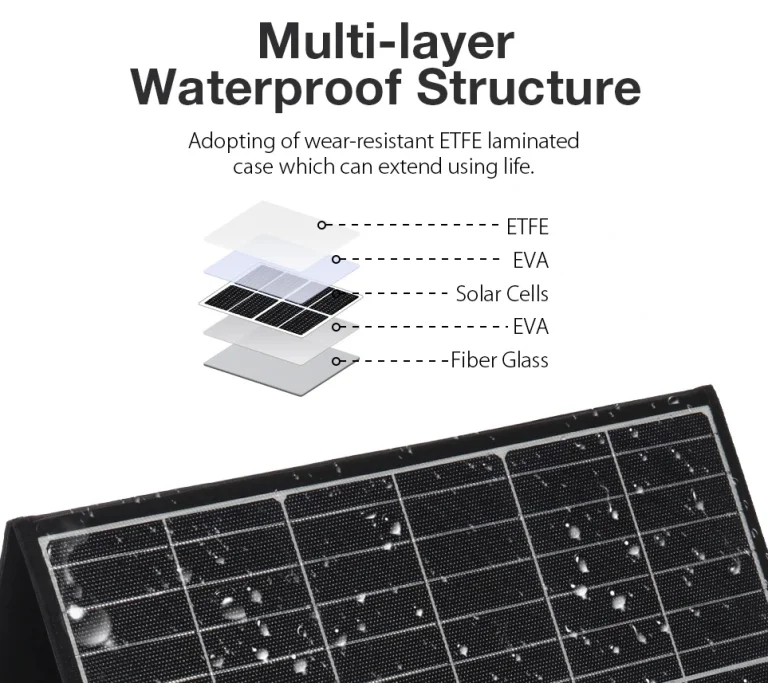 Megérkezett a BlitzWolf kétméteres napeleme 6