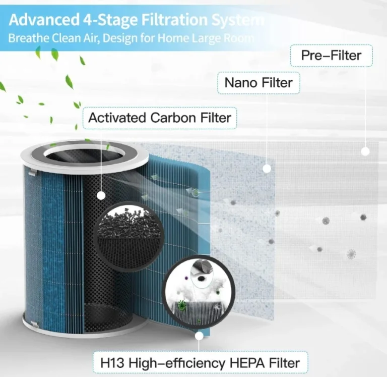 Újra jó áron kapható a Proscenic A9 légtisztító 5