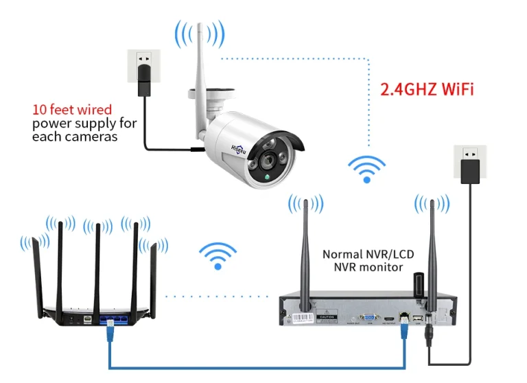 Az egész lakásra elég a Hiseeu négykamerás rendszer 6